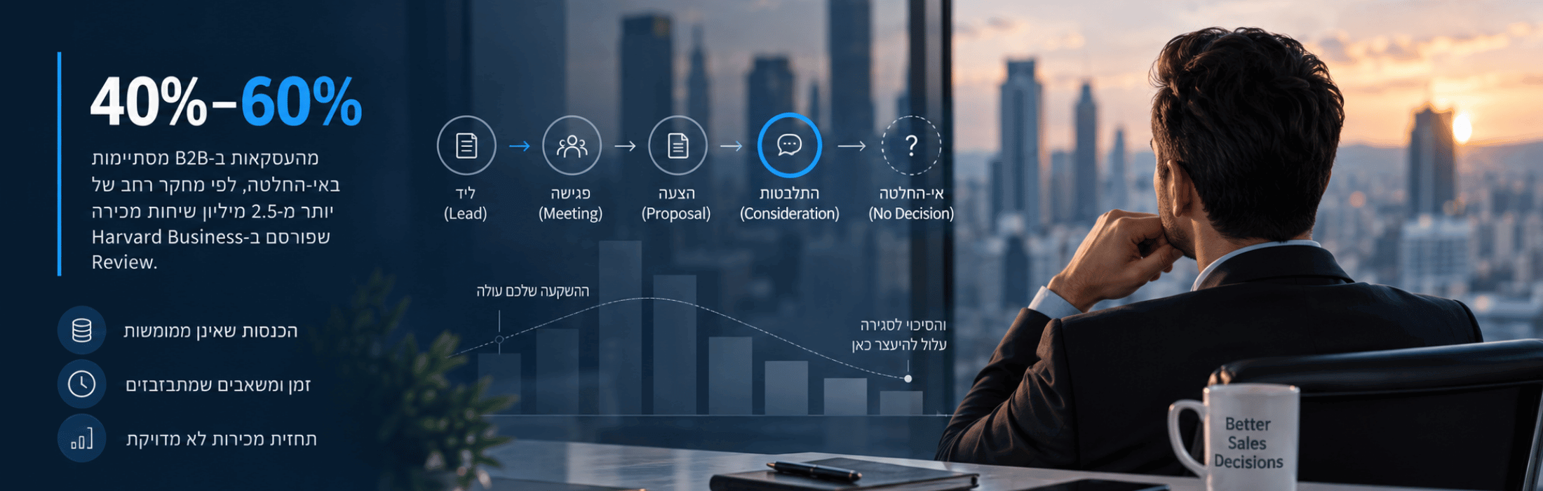 מחיר אי־ההחלטה במכירות B2B &ndash; המחשת תהליך מכירה שמסתיים ללא החלטה